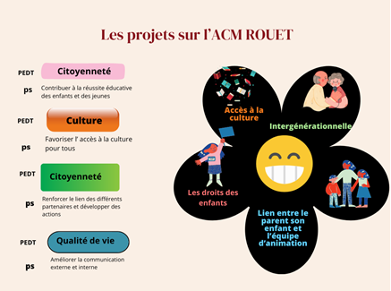 Projetacmrouet